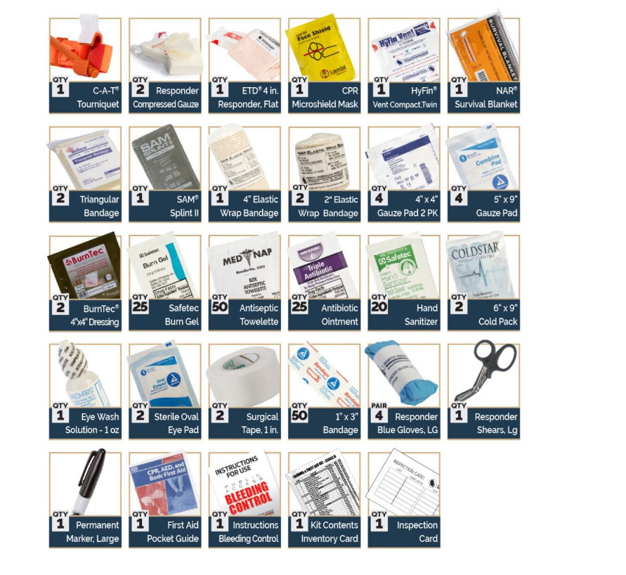 Trauma  First Aid Kit (TFAK) – Class B